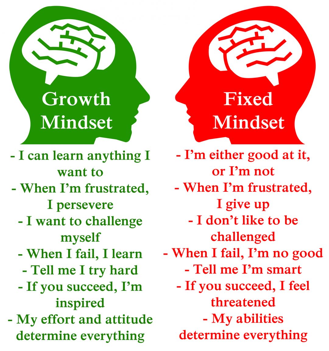 The Power of a Growth Mindset - One with the Water