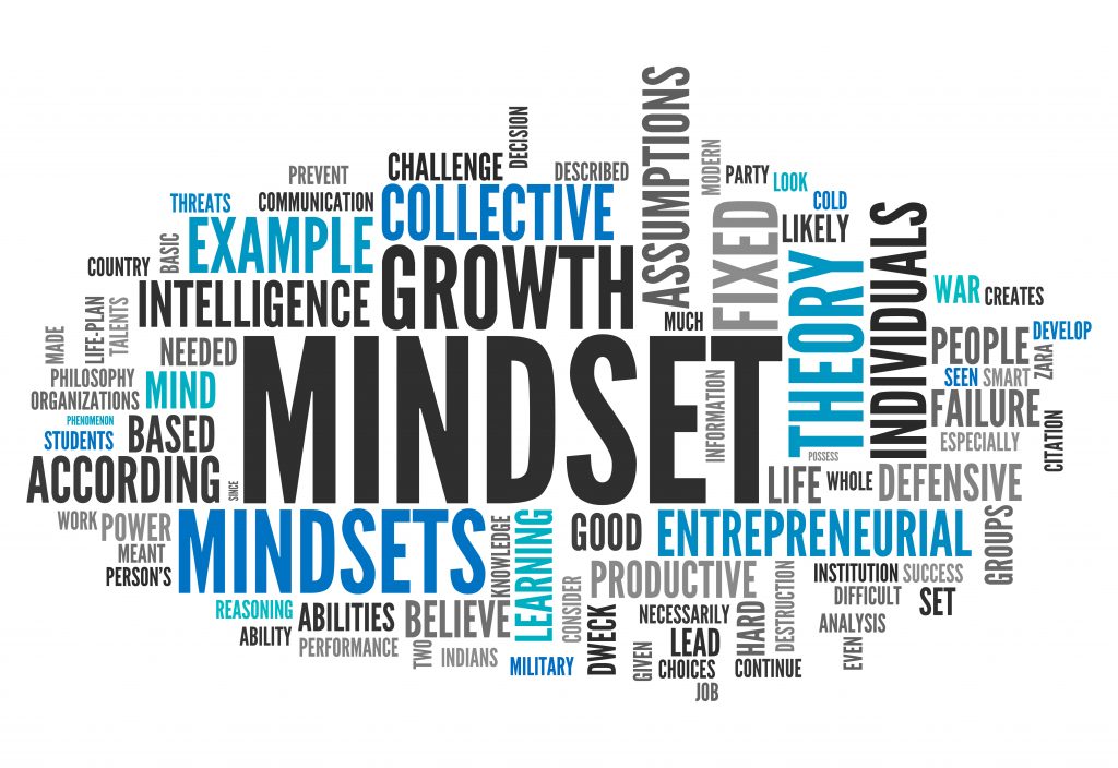 growth mindset, word cloud